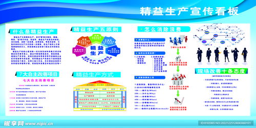 精益生产宣传看板设计图 室内广告设计