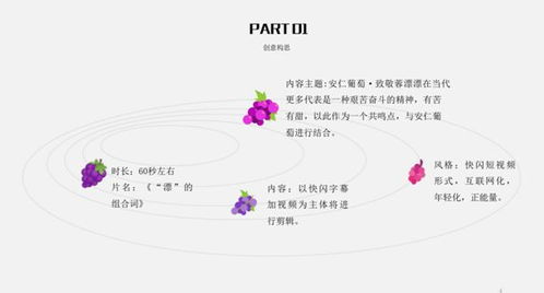 脑洞 原来它们是这样的农产品 2018年成都十大农产品创意广告设计评选决赛今日揭晓